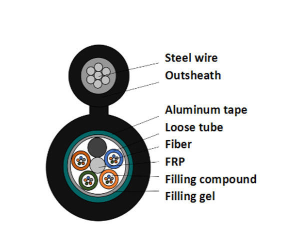 Aerial Figure 8 Outdoor Fiber Optic Cable Steel Wire High Tensile Strength