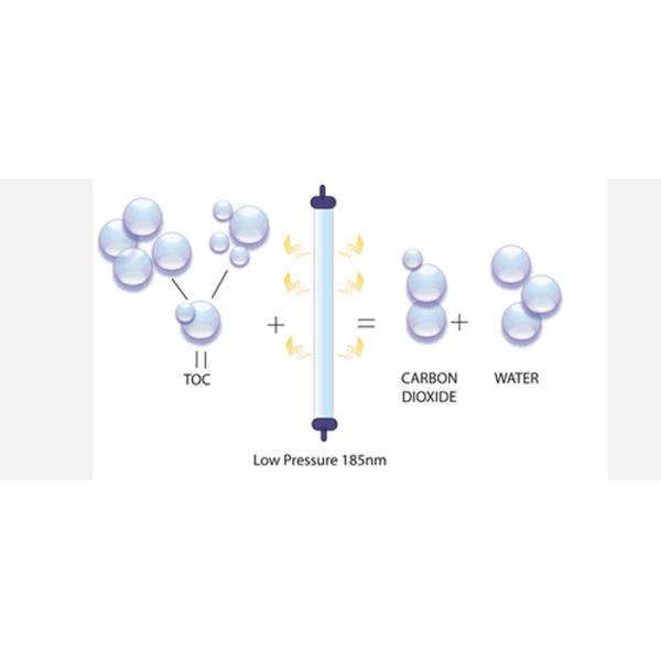 52GPM Stainless steel UV Water Disinfection Products for brewery & windery