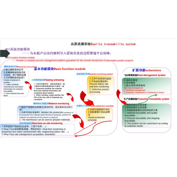 Oversized, UAV PCB FR-4 902*902mm Rigid Flexible Printed Circuit Board , Large Circuit Board Industrial Drone