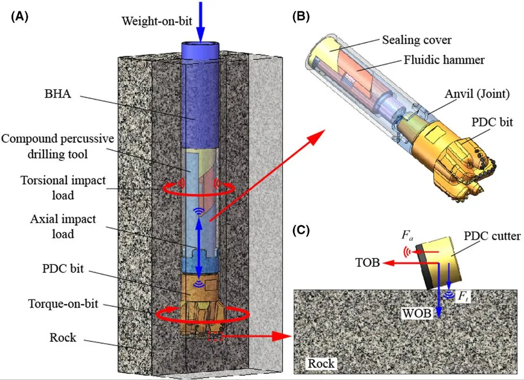 Rock Bit Carbide Bit Water Well Bit Diamond Bit PDC Oil Bit Drill Bit Non-Core Bit Drilling Bit
