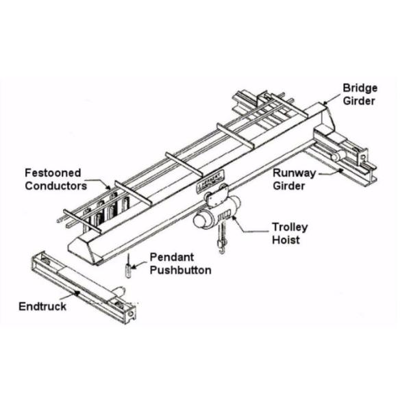 Explosion Proof Single Girder Underslung Crane Reliable Operation Custom Parameters