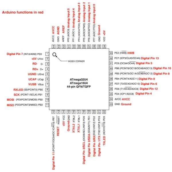 Atmel Atmega32u4 Stm Microcontroller Passive Electronic Components Ic Chips Integrated Circuits ATMEGA32U4