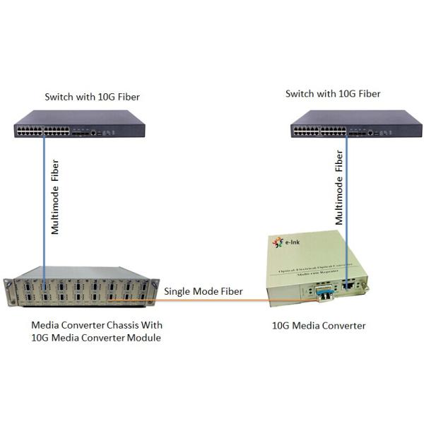 10G Fiber Ethernet Media Converter Standalone SFP+ To UTP 10G Small Portable Size Case
