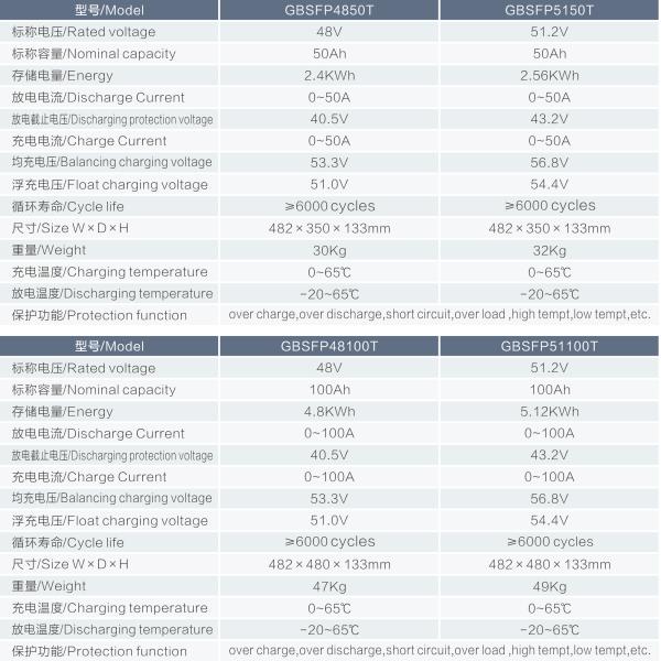 5KWh Stackable LiFePO4 battery packs 51.21V 100Ah lithium battery for household energy storage