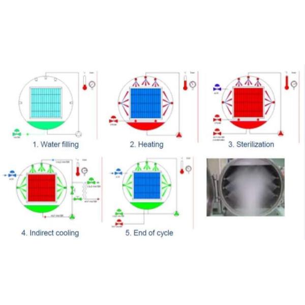Popular Food Sterilization Equipment Water Spray Retort / Side Spray Autoclave