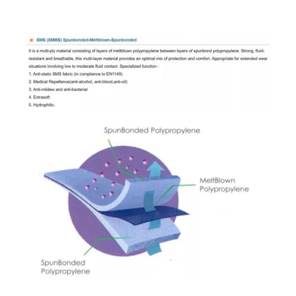 Chemical Protective Coveralls SMS Waterproof Dustproof Lightweight Disposable OEM Coveralls