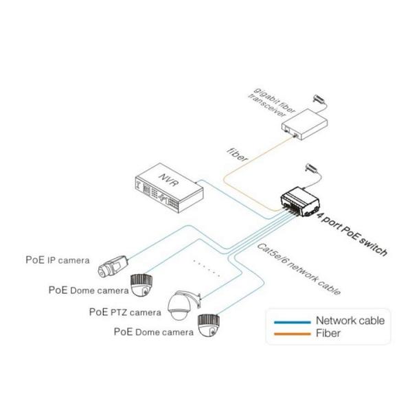 Fast Ethernet PoE Switch , Industrial 4 Ports Multi Port Ethernet Switch 10/100M PoE 250M