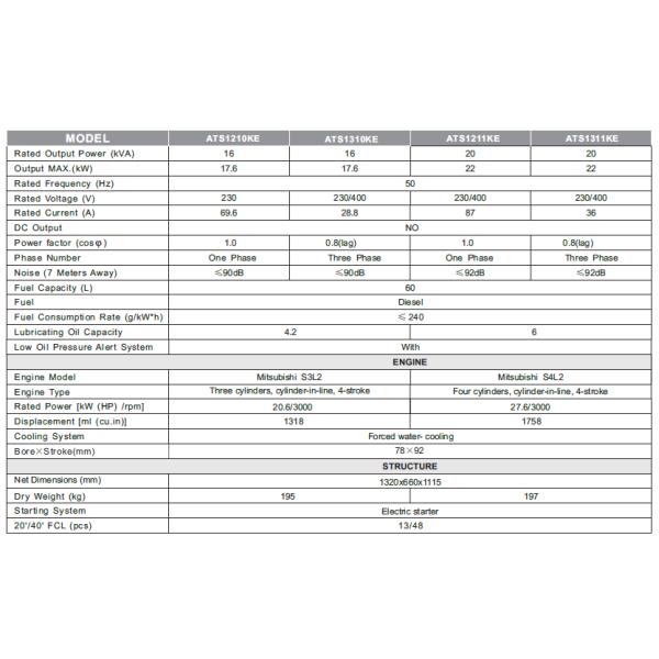 4-Stroke Small Diesel Generator , Three Cylinder Generator
