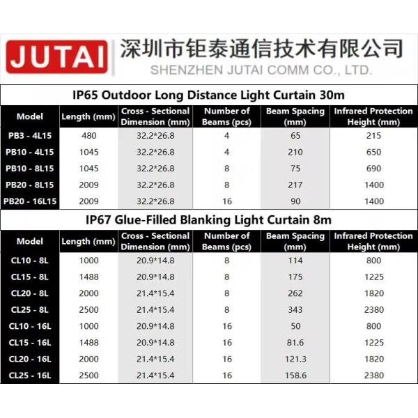High-Performance Safety Light Curtain Automatic Door Solution with 8m Detection Distance