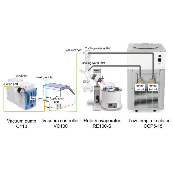 distilling solution connection diagram