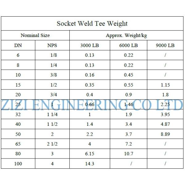 Stainless Steel Socket Weld Tee , ASTM A182 F316 1 1 / 2 " Reducing Pipe Tee