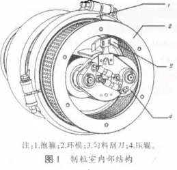 3t/H Ring Die CPM Commercial Wood Pellet Mill Machine 200kw