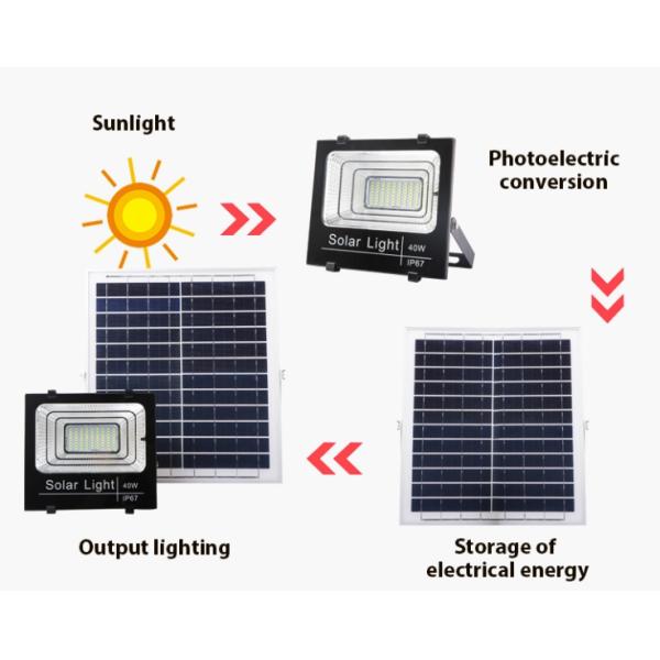 High Brightness Solar LED Flood Lights 40W 3000K-6500K Popular Design 2600LM