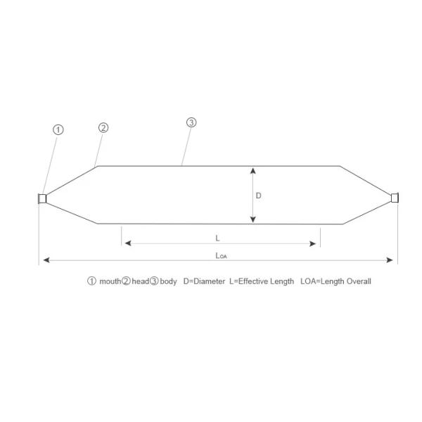High Pressure 1.2m*15m Inflatable Marine Rubber Airbag