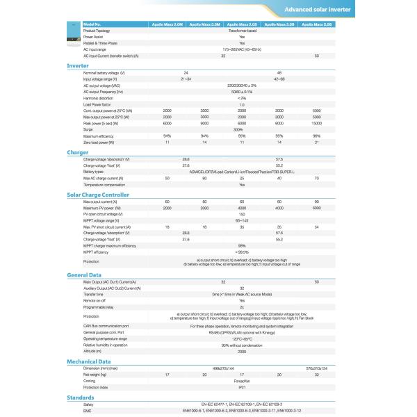 TBB CE TUV Off Grid Tie Hybrid Solar Inverter 5KW 10KW 15KW 20KW 30KW