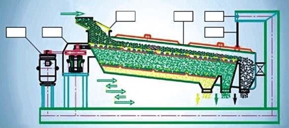 Industrial Silica Sand Gyratory Screening Machine Gyratory Screen Machine For Mining