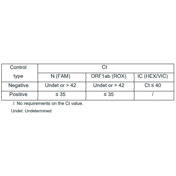 COVID-19 Novel Coronavirus Test Kit high capacity testing MA YBTC approval