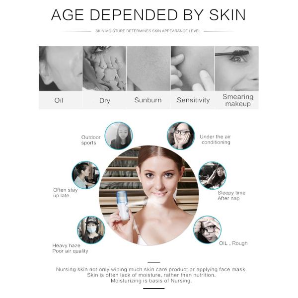 Recharable Shrink Pores Nano Facial Mister , Handy Nano Mist Spray 0.1KGS/ 0.15 KGS