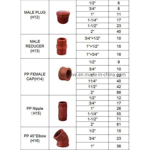 Plumbing Supply Red Pn16 Thread Female Tee Pph Plastic Pipe Fitting