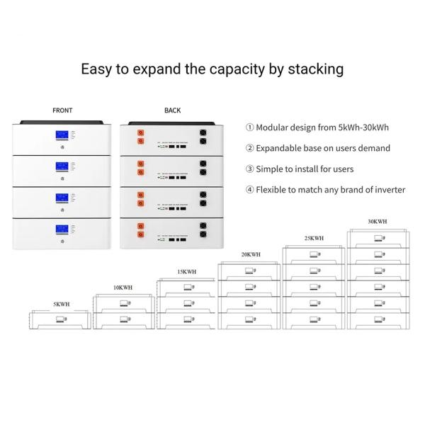 51.2V 100Ah 5KWh Rack Mounted Battery 6000 Times For Solar Energy System