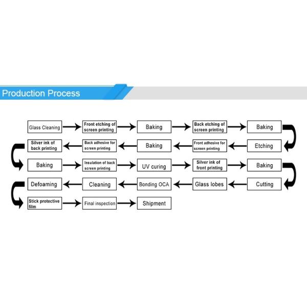 Open Frame 7,8,9.7,10.1,12.1,15,17,19,22 inch waterproof ALL IN ONE PC capacitive TFT LCD Display Terminals Touch Screen Monitor