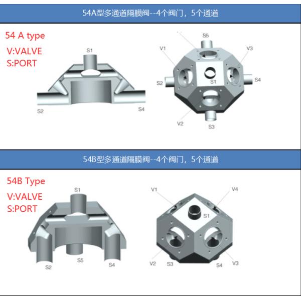 54A Type Multiport Epdm Diaphragm Valve With Plastic Handle