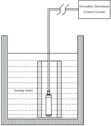 ACME OEM Fuel Oil Tanks Submersible Level Sensor RS485 Digital Output Calibration Density