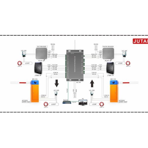 Single Relay Subnet Mask Access Control Panel Integrated Access Control System