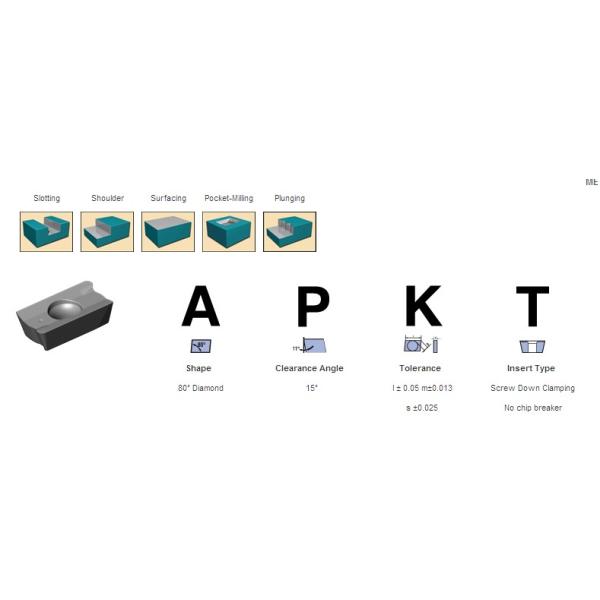 Milling Carbide Inserts Tungsten Indexable High Performance For Stainless Steel Process