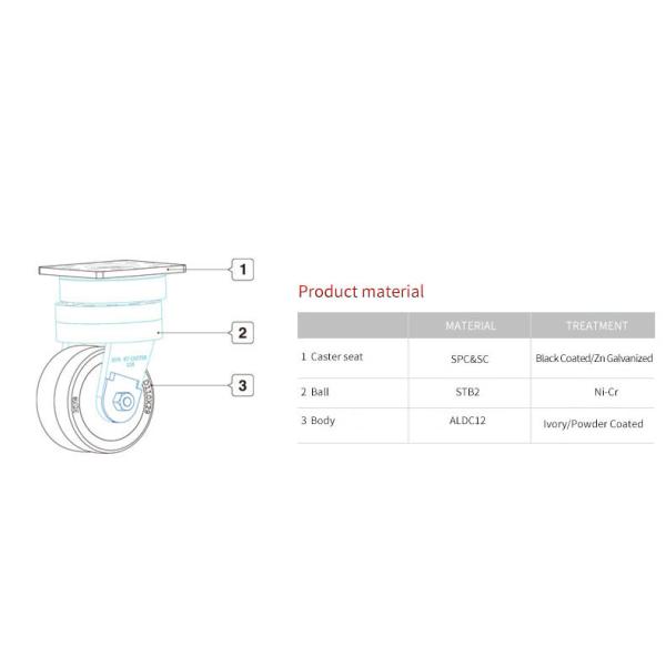 Polyurethane 350kg 110mm AGV Casters With Double Rotation Structure