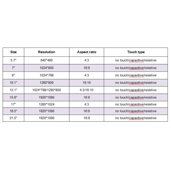19 Inches Industrial Display 1000 Nits Sunlight Readable Touch Screen Monitor With Light Sensor Stock DC 9-36V Power Supply