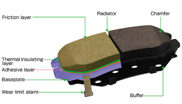 Auto Parts D2067-9299 Rear Brakes Pads 0446605010 Car Brake Pad Brake Liner for TOYOTA Mercedes-Benz