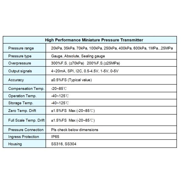 Differential IOT Pressure Sensor I2c Small Dimensions For IIOT