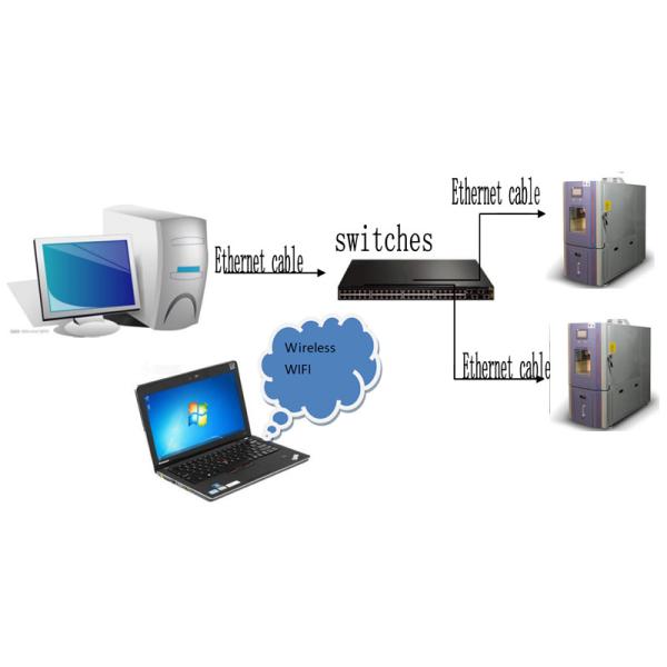 Benchtop Environmental Test Chamber Constant Temperature And Humidity