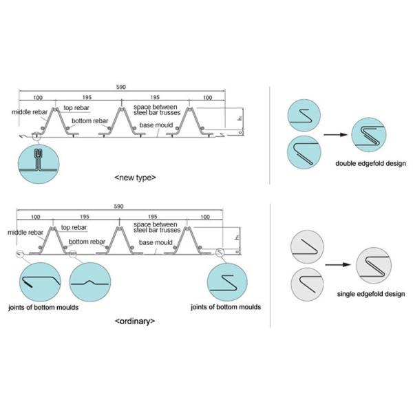 Galvanized Corrugated Steel Deck System Concrete Floor Deck Construction