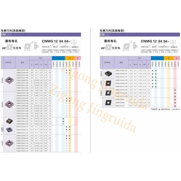 HRA 89 Tungsten Carbide Insert Bit SNMG Secure Cutting Edge