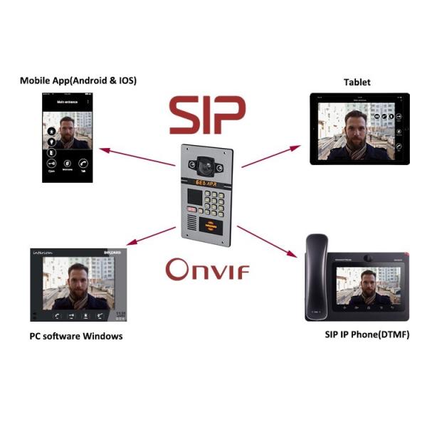 Villa Building 1.3MP Apartment Video Intercom For Office Building