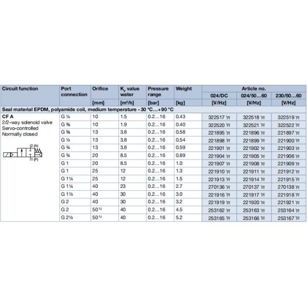 Servo-assisted 2/2-way Brass Solenoid Valve with DN 10... DN 50 Orifice and 24 V/DC Operating Voltage
