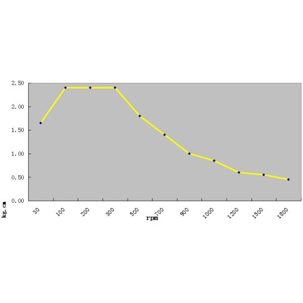 3NM Stepper Motor Closed Loop Nema 24 Step Servo Motor Drive Diy