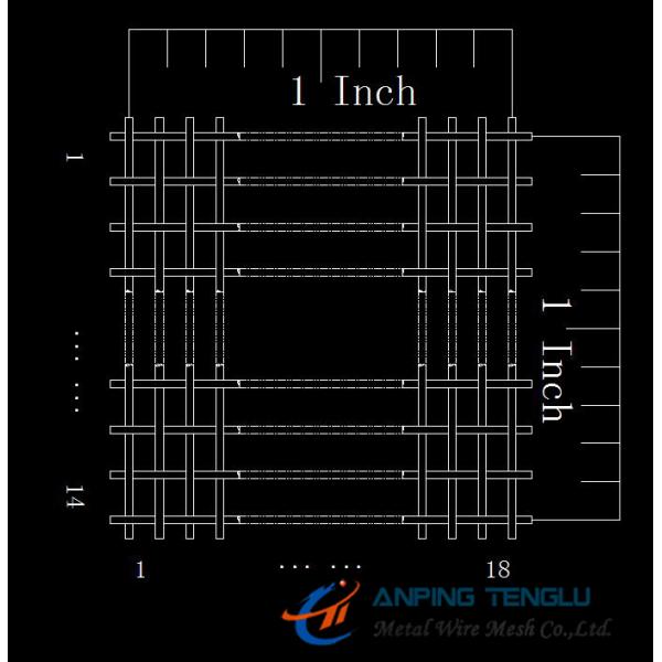Rectangle Openging Wire Mesh, 18×14Mesh 0.011" Wire, AISI304 & AISI316