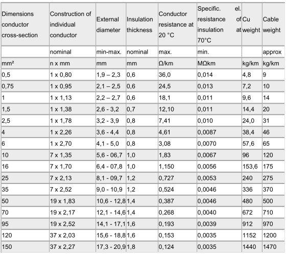 300/500V OFC copper Single Core PVC Insulated Non-sheathed Electric Cables
