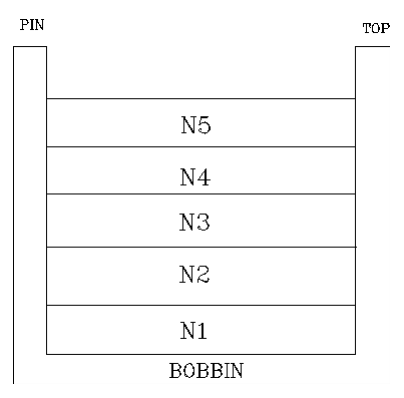 10KHz EF25 HF Power Transformer 565uH DW5273A High Temperature Resistant