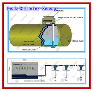 China SS tank leakage detector wholesale