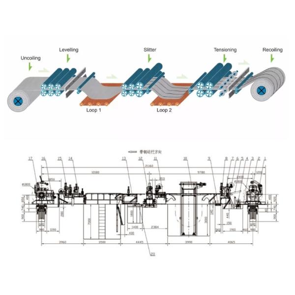 0.2-3.0*1650mm High Precision Steel Coil Slitting Line Tube Mill Line