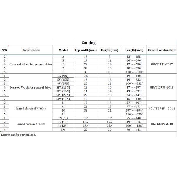 Transmission Rubber SPA V Belt Zero Elongation Flex Resistance