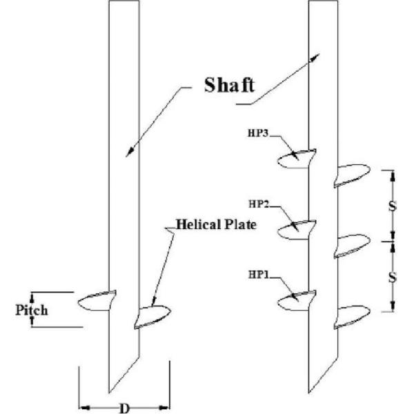 Solar Mounting Helical Ground Anchors Foundation Spiral Anchors Pole Screw
