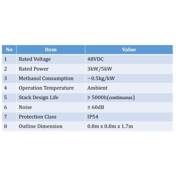 3kW Hydrogen UPS Reliable Long-run Backup Power System Light Weight
