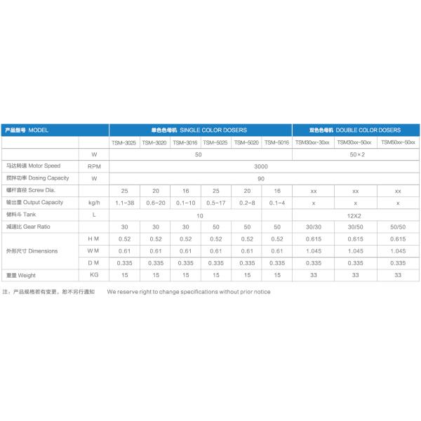Automatic Control Plastic Granulator Machine With Digital Microprocessor