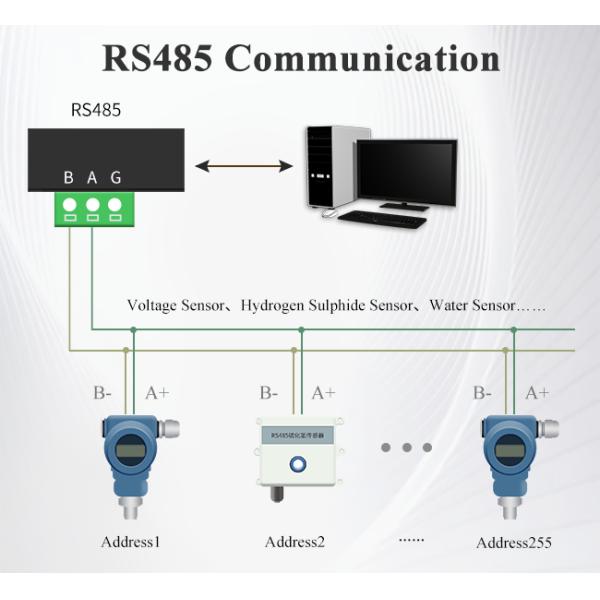Remote IO Long Range Communication Module Relay Control Data Collection Device