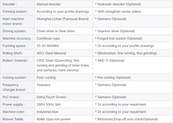Fully Automatic Selective Pallet Racking Rolling Forming Machine For High Volume Production With Hydraulic Punching